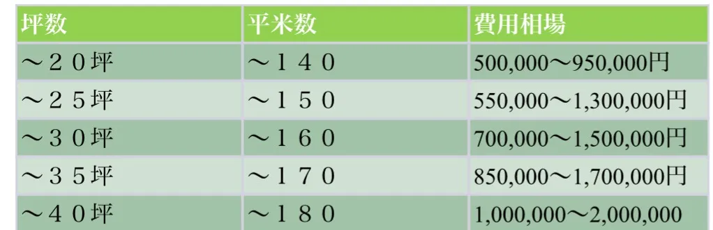 外壁塗装で失敗しないためにプロが伝えたいこと。